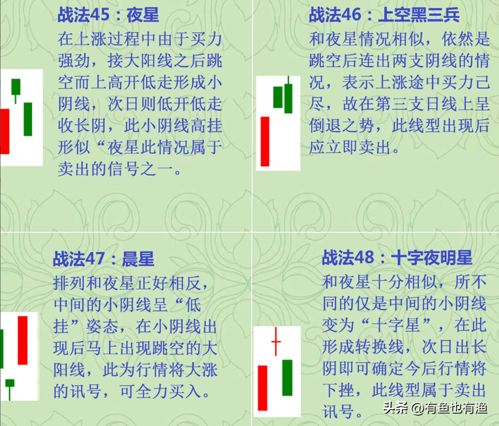 炒股真能赚到钱嘛？吃透这68张K线走势图小白也能轻松盈利！