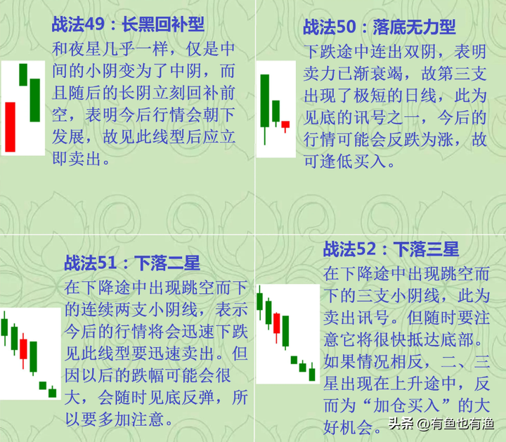 炒股真能赚到钱嘛？吃透这68张K线走势图小白也能轻松盈利！