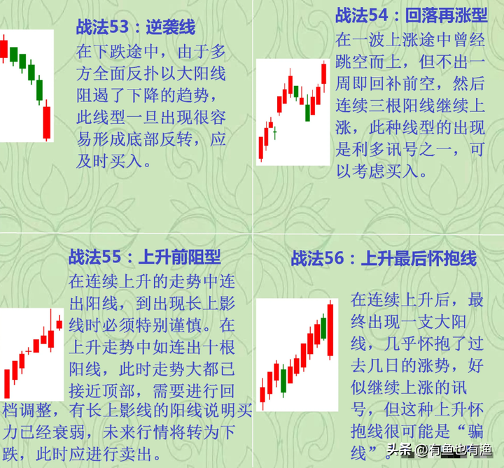 炒股真能赚到钱嘛？吃透这68张K线走势图小白也能轻松盈利！