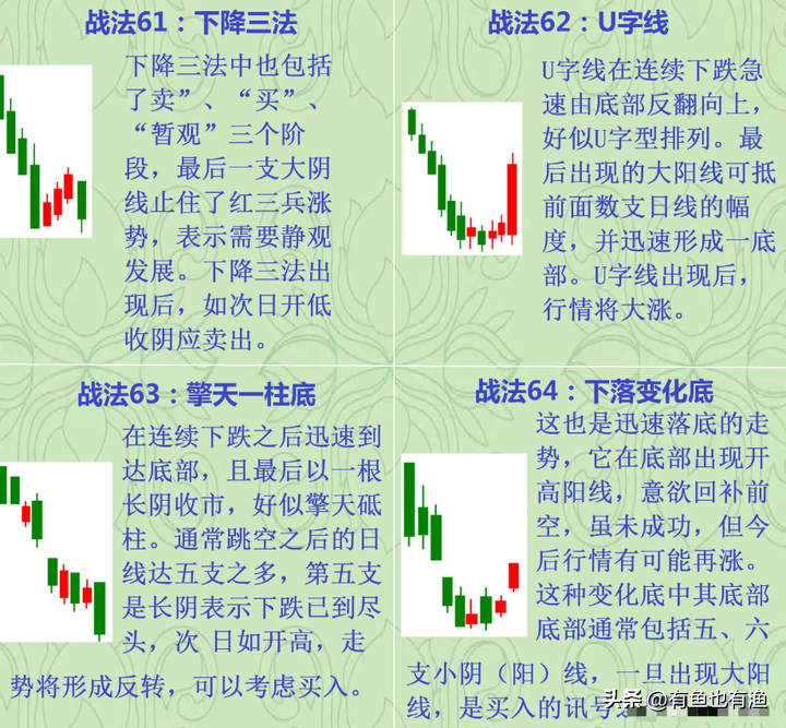 炒股真能赚到钱嘛？吃透这68张K线走势图小白也能轻松盈利！