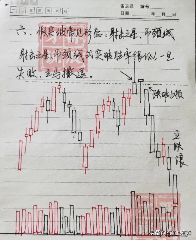 炒股真能赚到钱嘛？吃透这68张K线走势图小白也能轻松盈利！