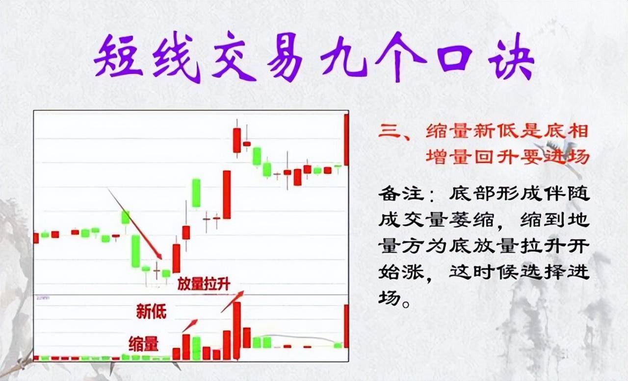 第一次有人把短线玩得出神入化我整整读了10遍句句精华！