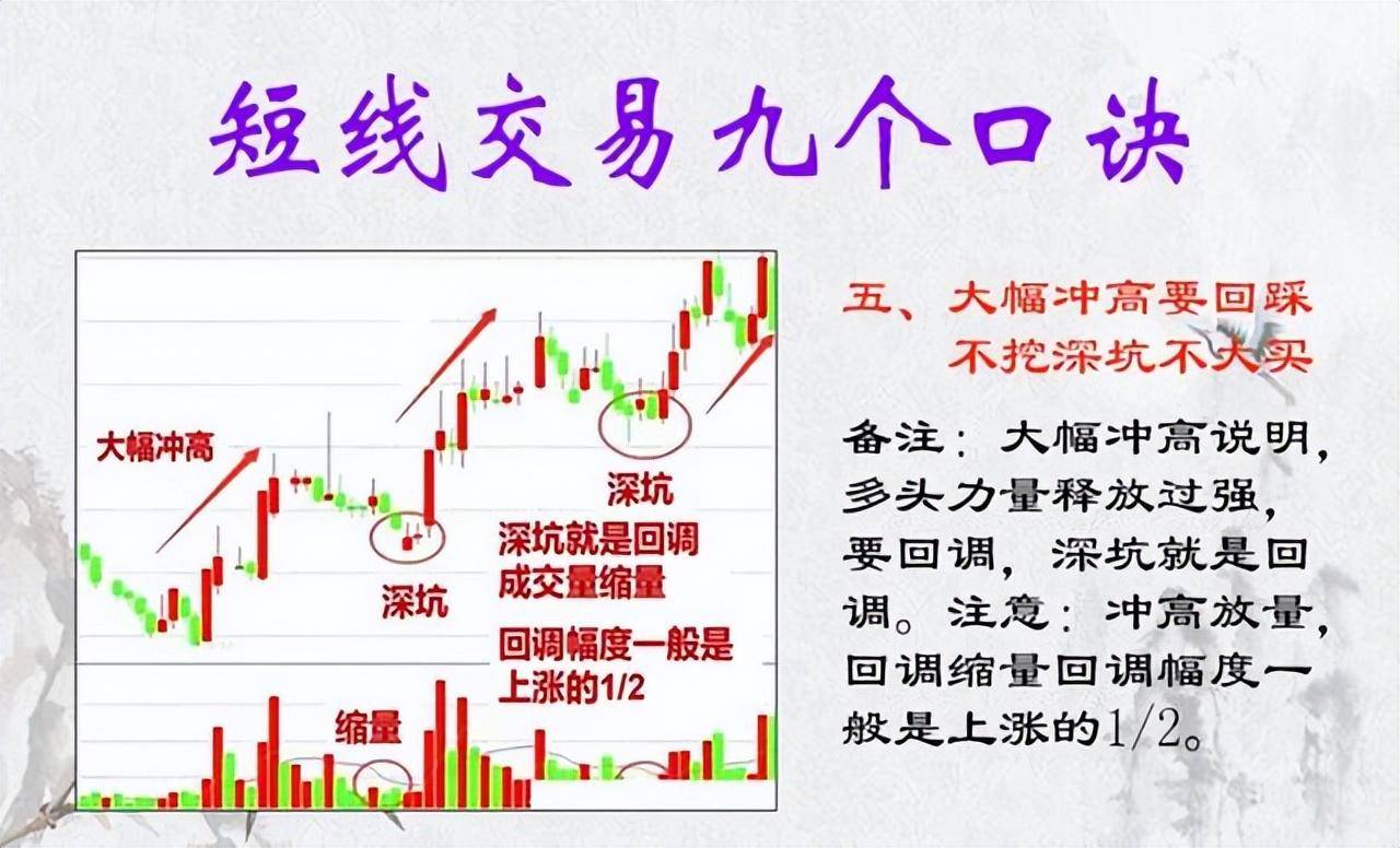 第一次有人把短线玩得出神入化我整整读了10遍句句精华！
