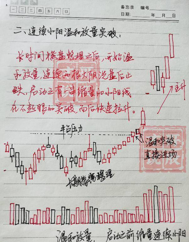 第一次有人把短线玩得出神入化我整整读了10遍句句精华！