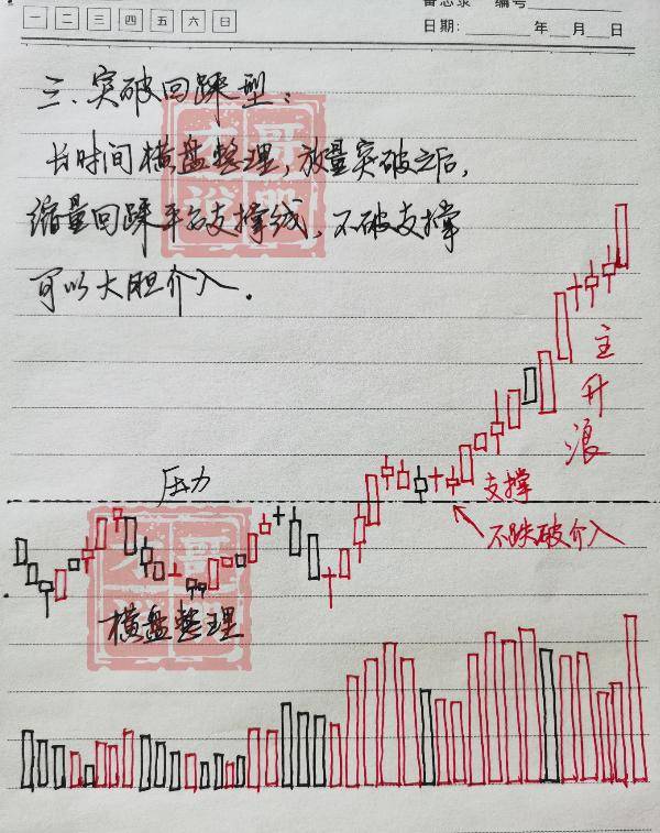第一次有人把短线玩得出神入化我整整读了10遍句句精华！