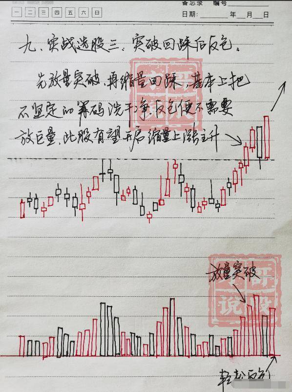 第一次有人把短线玩得出神入化我整整读了10遍句句精华！