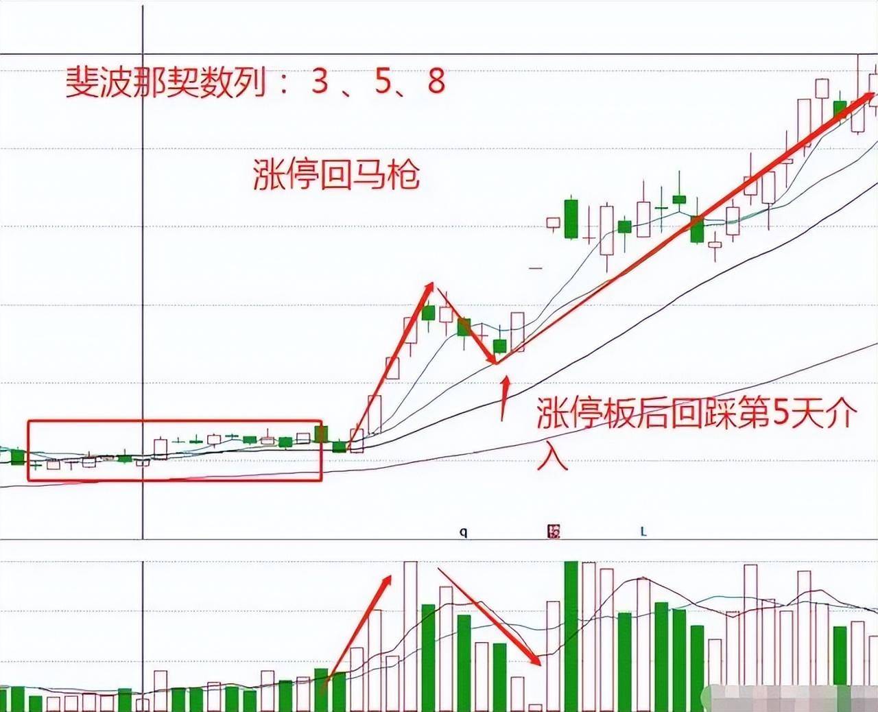 第一次有人把短线玩得出神入化我整整读了10遍句句精华！
