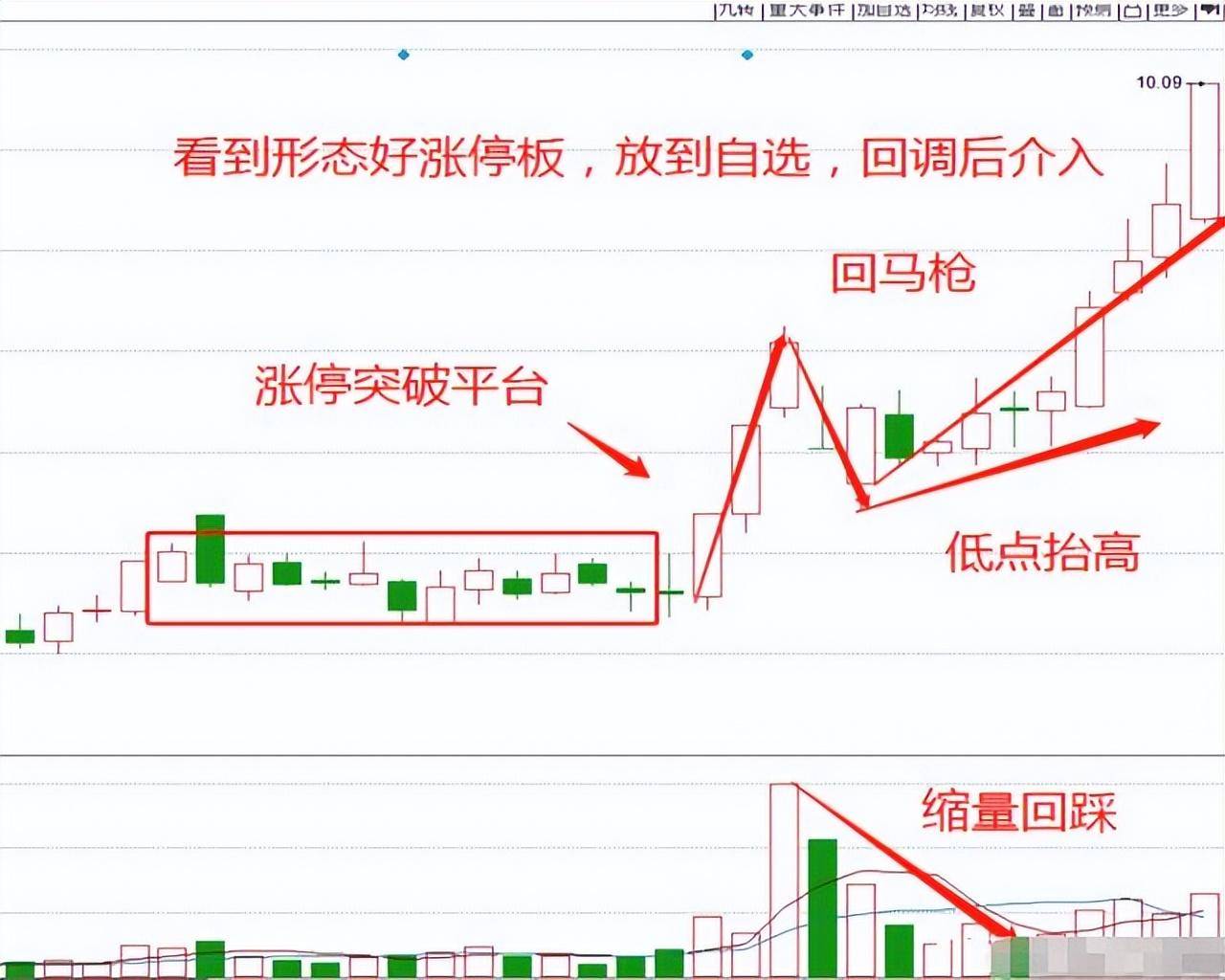 第一次有人把短线玩得出神入化我整整读了10遍句句精华！