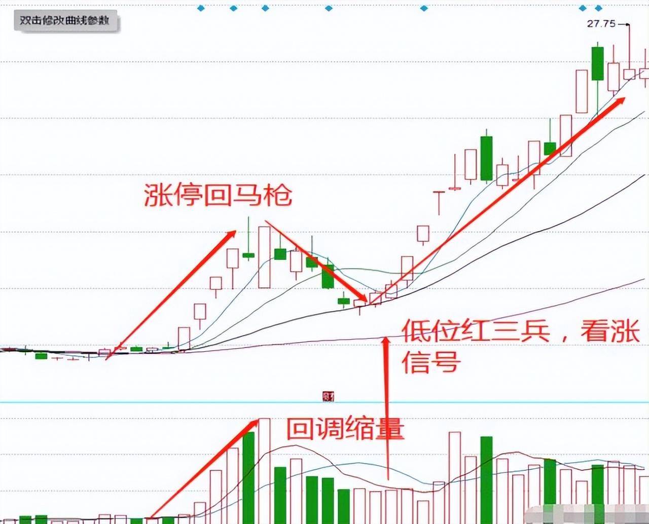 第一次有人把短线玩得出神入化我整整读了10遍句句精华！