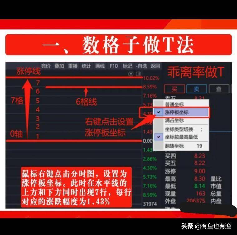 一个买羊毛衫的故事告诉你炒股这件事最大的盈利不在于操作！