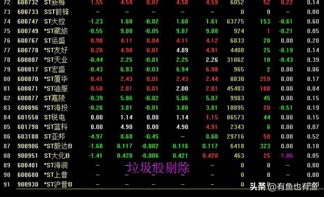 老股民坚持10年的选股铁律抓牛股看这就够了句句精髓别错过