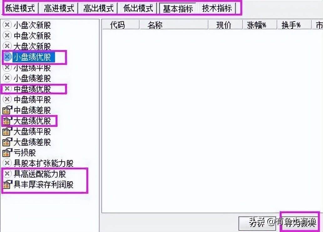 老股民坚持10年的选股铁律抓牛股看这就够了句句精髓别错过
