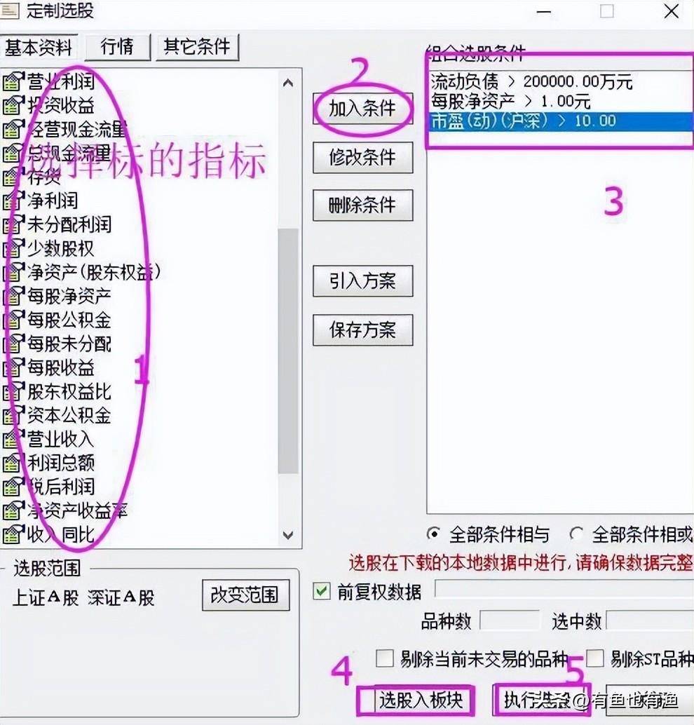 老股民坚持10年的选股铁律抓牛股看这就够了句句精髓别错过