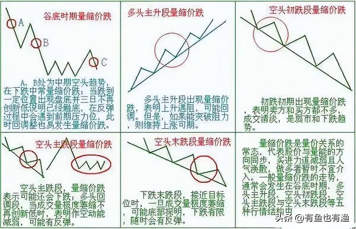 稳定盈利的交易是一种什么感觉和状态？十五年炒股心得人间清醒