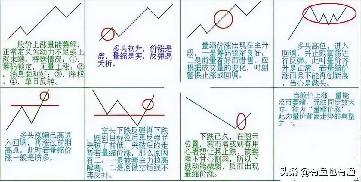 稳定盈利的交易是一种什么感觉和状态？十五年炒股心得人间清醒