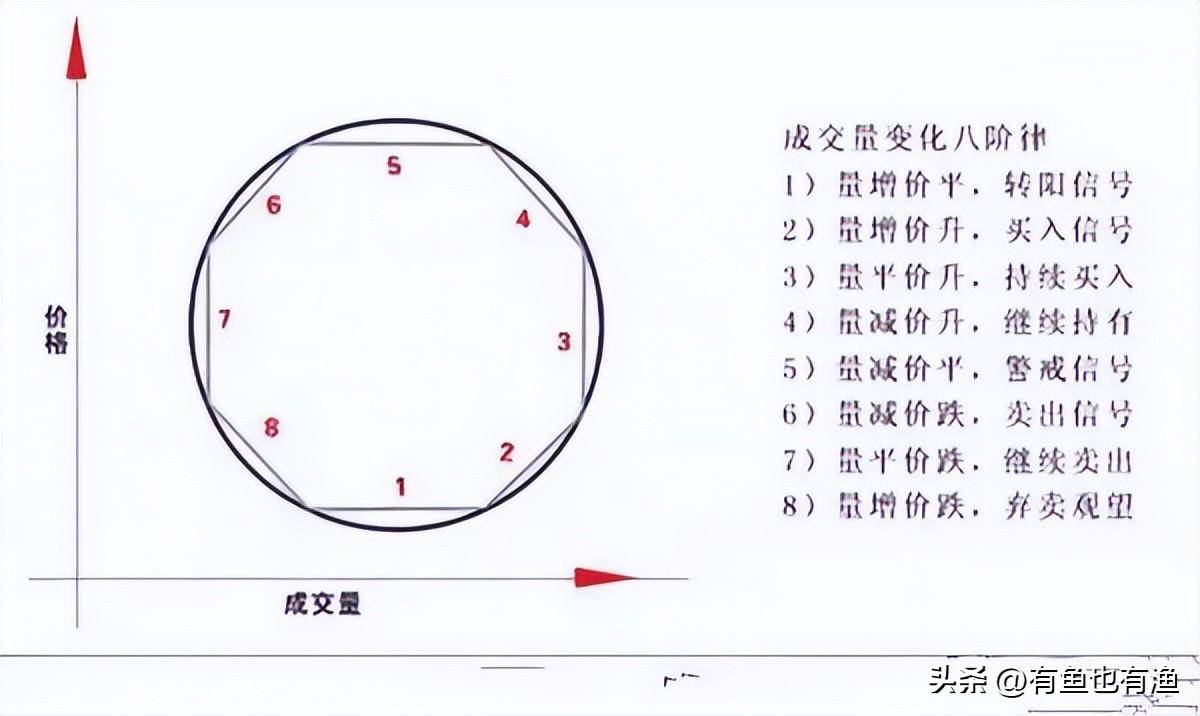 稳定盈利的交易是一种什么感觉和状态？十五年炒股心得人间清醒