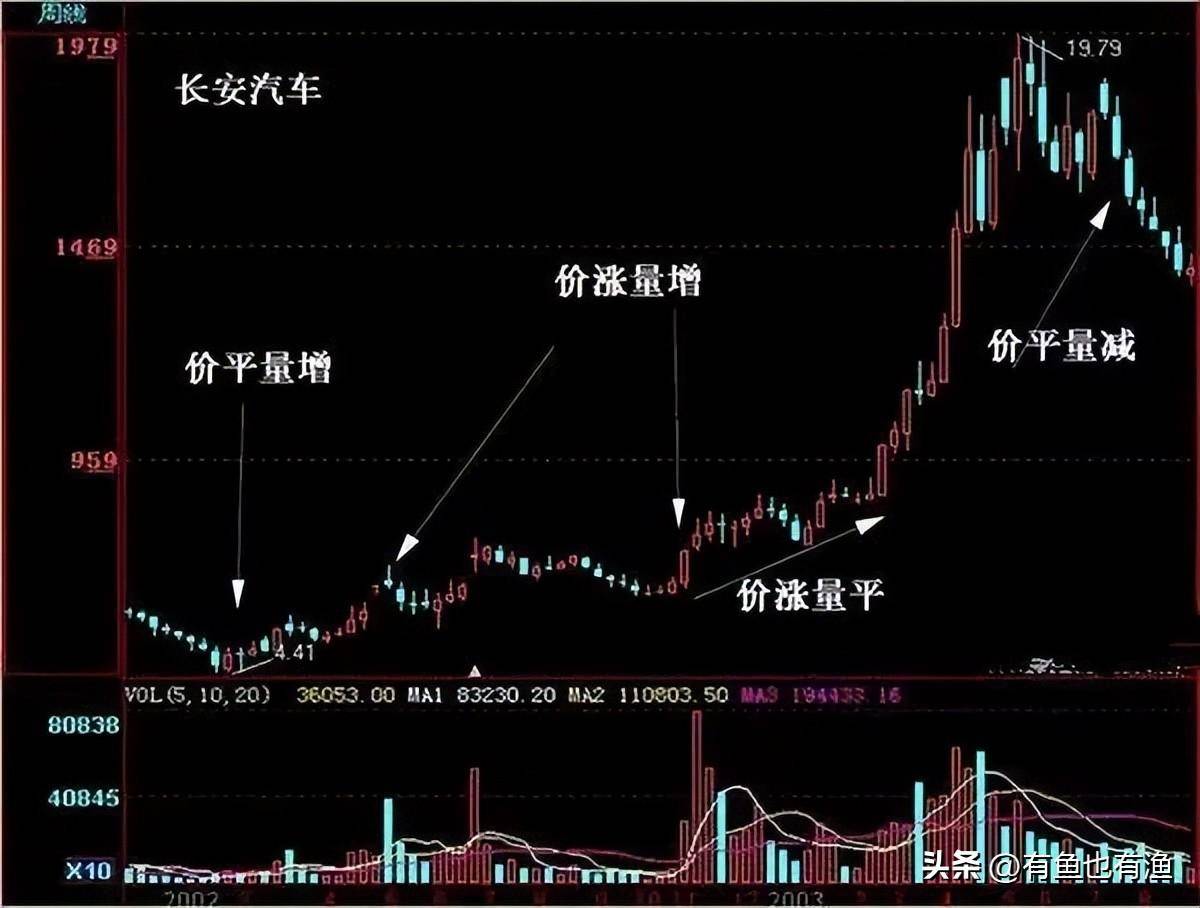 稳定盈利的交易是一种什么感觉和状态？十五年炒股心得人间清醒