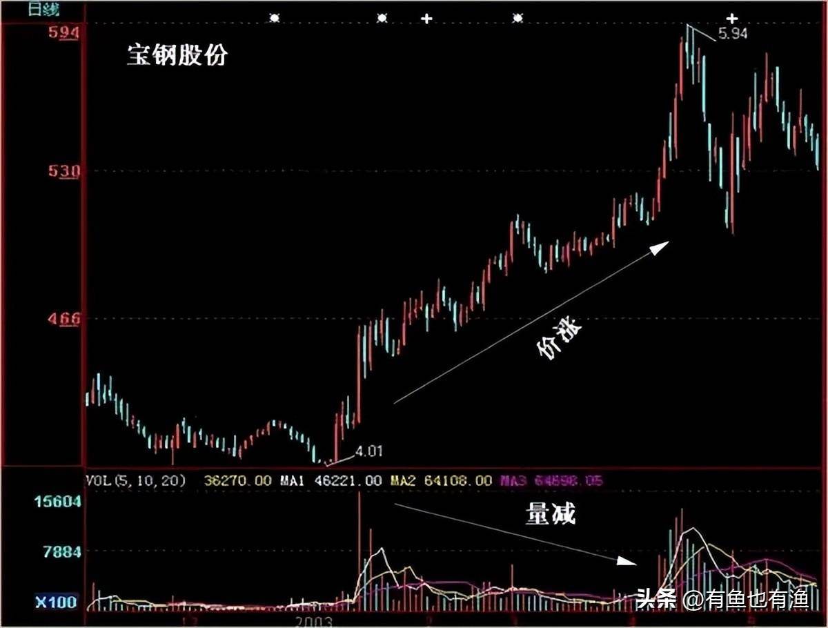 稳定盈利的交易是一种什么感觉和状态？十五年炒股心得人间清醒