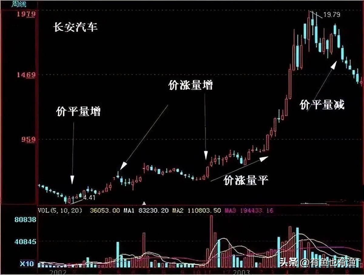 稳定盈利的交易是一种什么感觉和状态？十五年炒股心得人间清醒