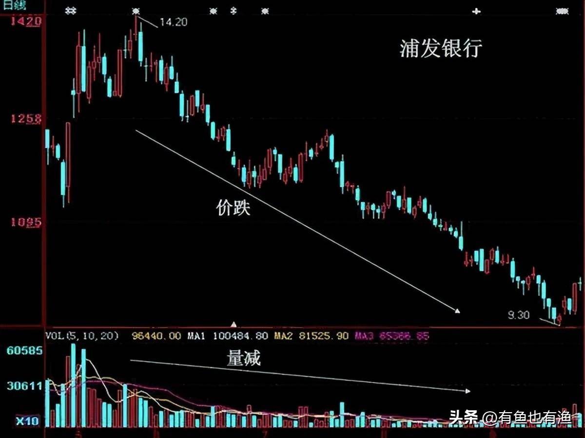 稳定盈利的交易是一种什么感觉和状态？十五年炒股心得人间清醒