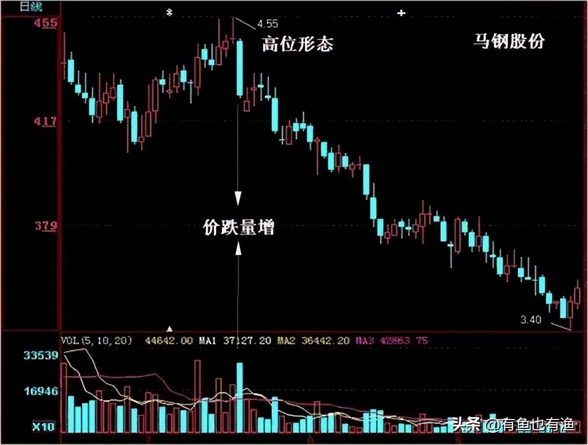 稳定盈利的交易是一种什么感觉和状态？十五年炒股心得人间清醒