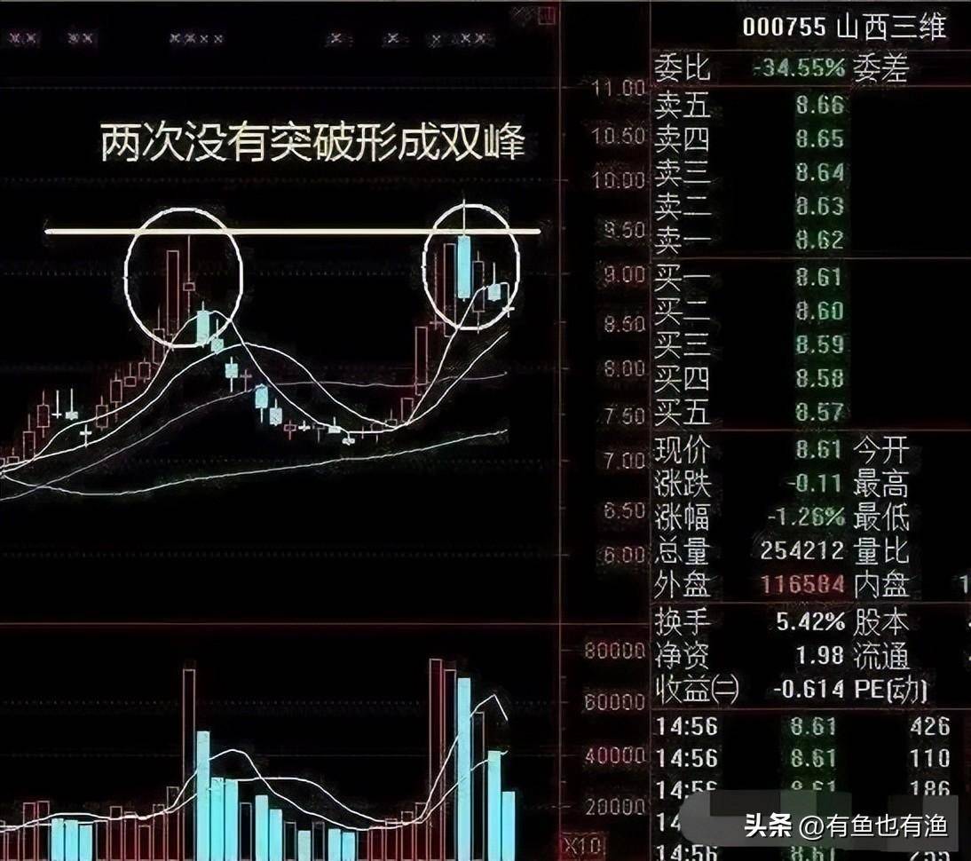稳定盈利的交易是一种什么感觉和状态？十五年炒股心得人间清醒