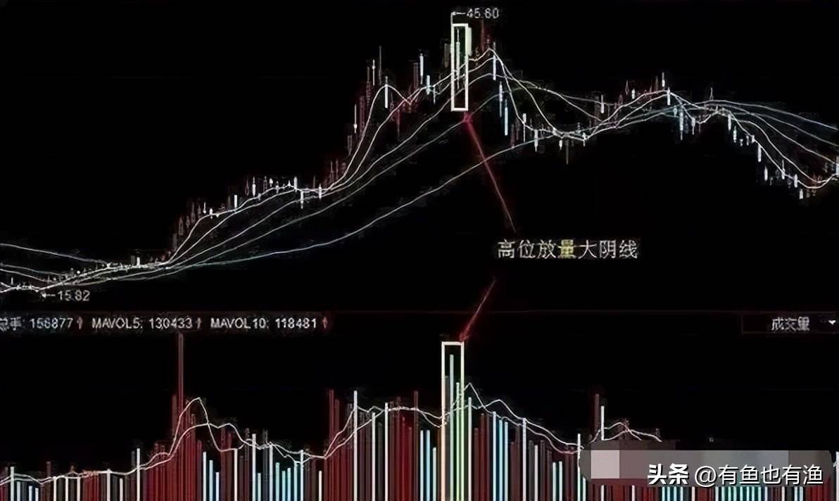 稳定盈利的交易是一种什么感觉和状态？十五年炒股心得人间清醒
