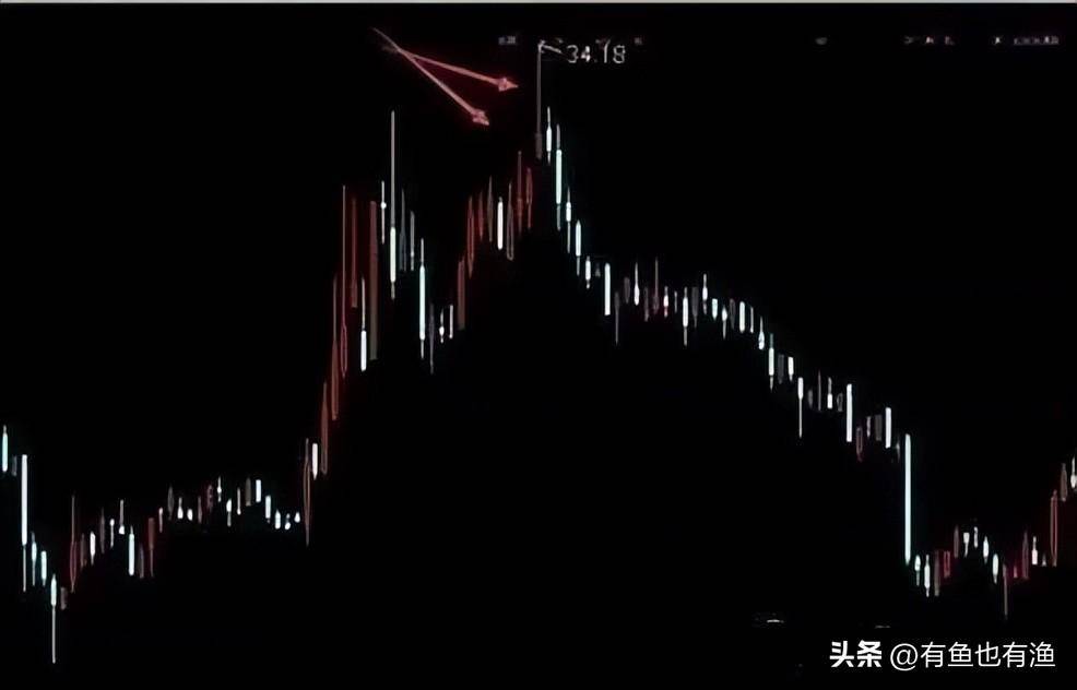 稳定盈利的交易是一种什么感觉和状态？十五年炒股心得人间清醒
