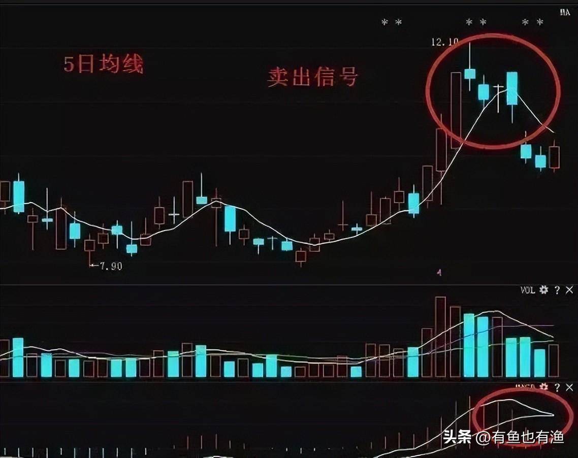 稳定盈利的交易是一种什么感觉和状态？十五年炒股心得人间清醒