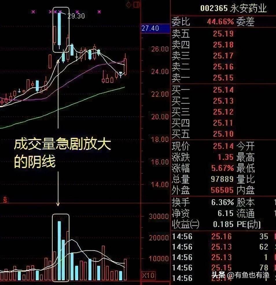 稳定盈利的交易是一种什么感觉和状态？十五年炒股心得人间清醒