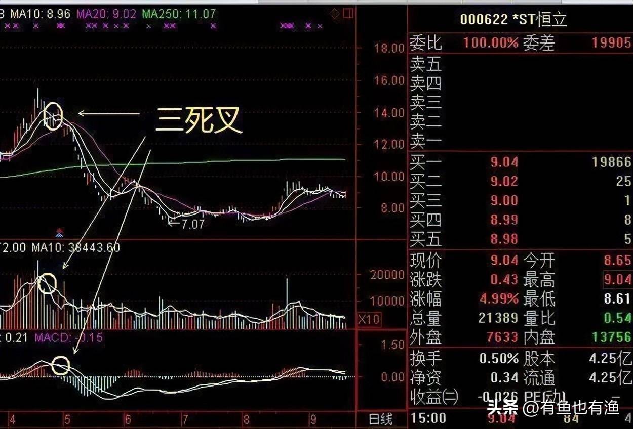 稳定盈利的交易是一种什么感觉和状态？十五年炒股心得人间清醒