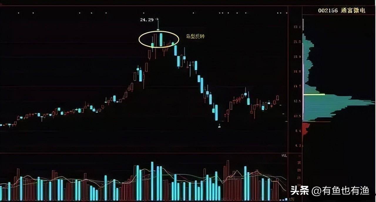 稳定盈利的交易是一种什么感觉和状态？十五年炒股心得人间清醒