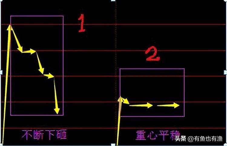 我3年内把10万本金做到了810万只靠死记集合竞价一生受益