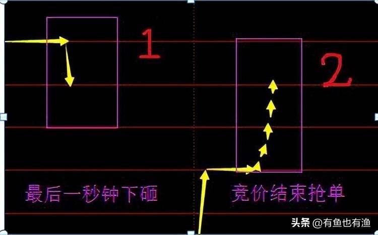 我3年内把10万本金做到了810万只靠死记集合竞价一生受益
