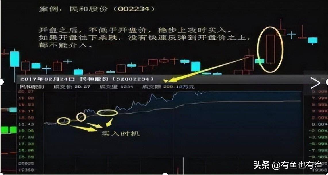 我3年内把10万本金做到了810万只靠死记集合竞价一生受益