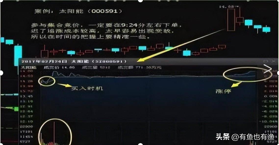 我3年内把10万本金做到了810万只靠死记集合竞价一生受益