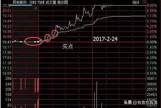 我3年内把10万本金做到了810万只靠死记集合竞价一生受益