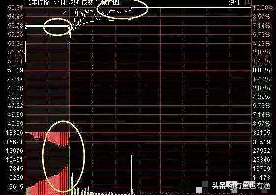 我3年内把10万本金做到了810万只靠死记集合竞价一生受益
