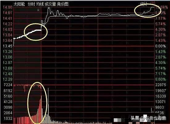 我3年内把10万本金做到了810万只靠死记集合竞价一生受益
