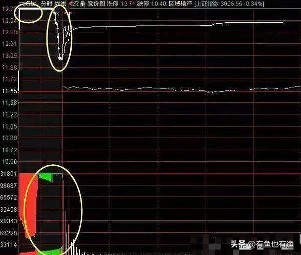 我3年内把10万本金做到了810万只靠死记集合竞价一生受益