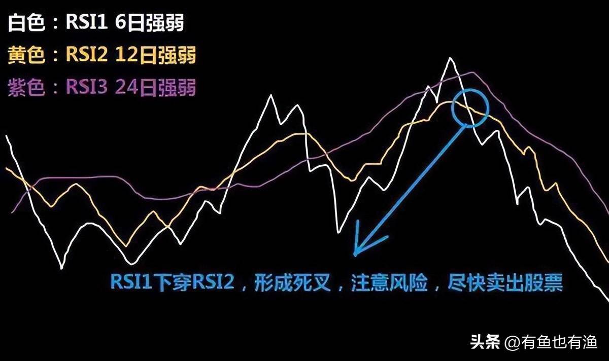 炒股18年高手顿悟只因死啃这一招几乎捕捉到所有的持仓涨幅！