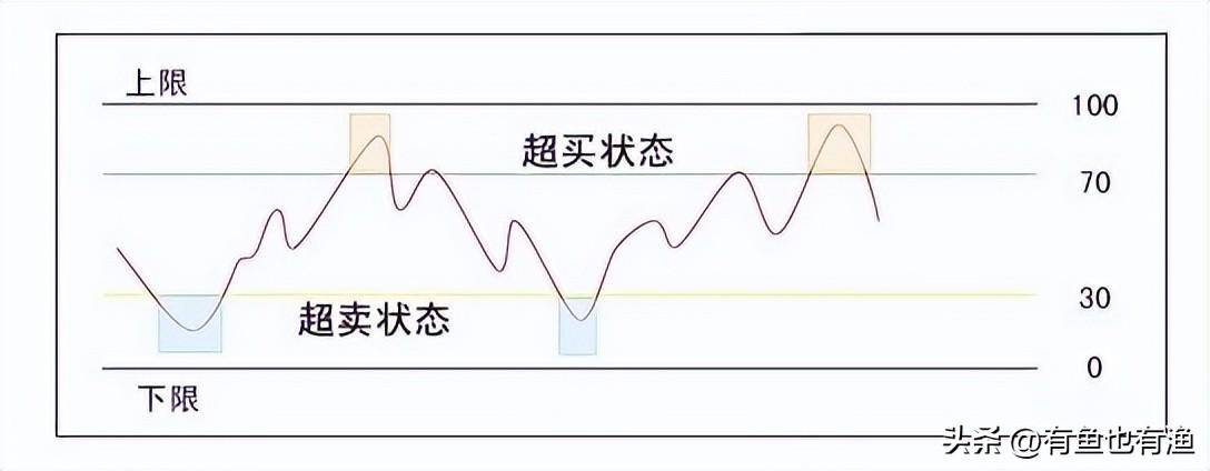 炒股18年高手顿悟只因死啃这一招几乎捕捉到所有的持仓涨幅！
