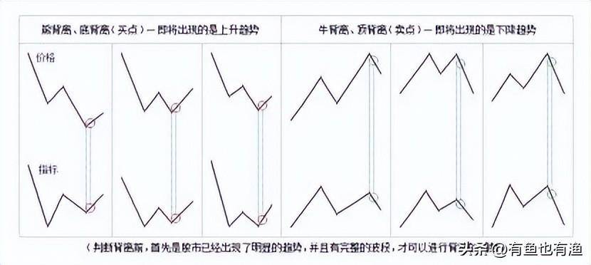 炒股18年高手顿悟只因死啃这一招几乎捕捉到所有的持仓涨幅！
