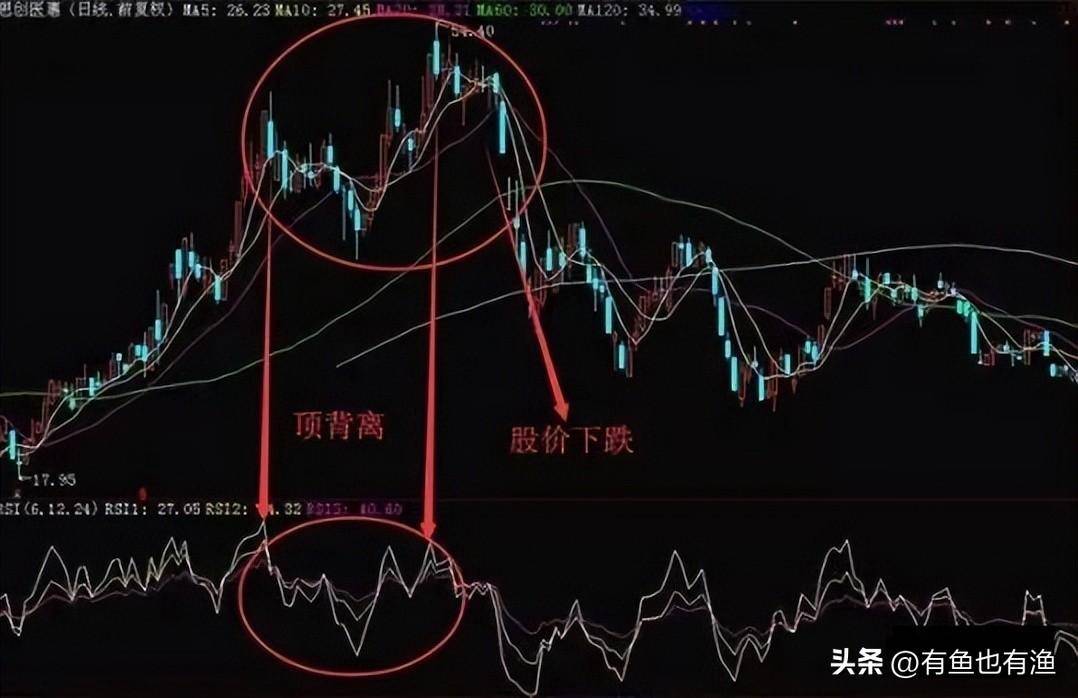 炒股18年高手顿悟只因死啃这一招几乎捕捉到所有的持仓涨幅！