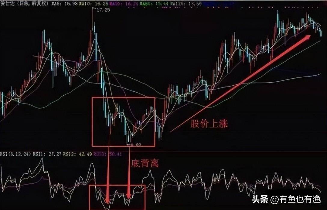 炒股18年高手顿悟只因死啃这一招几乎捕捉到所有的持仓涨幅！