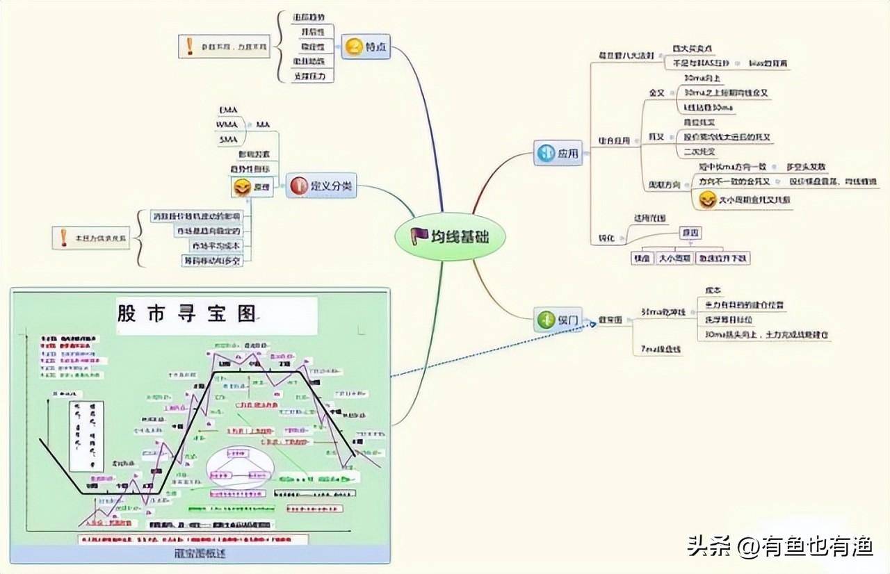 炒股18年高手顿悟只因死啃这一招几乎捕捉到所有的持仓涨幅！