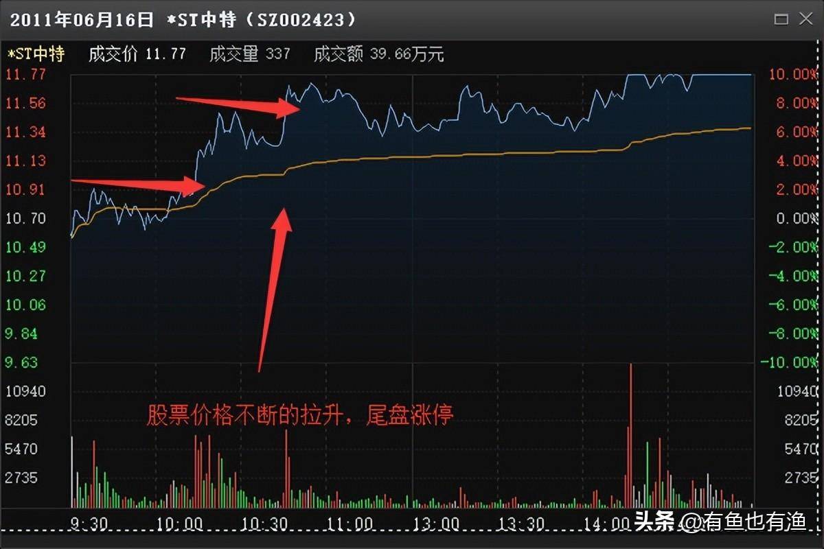 炒股的人试过各种方法一直在股市坚持下去的都悟到了什么