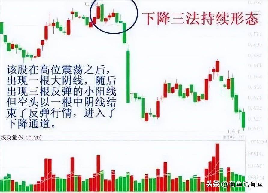股市里真正赚钱的一种人始终坚持做一件事再忙也要抽空看看！