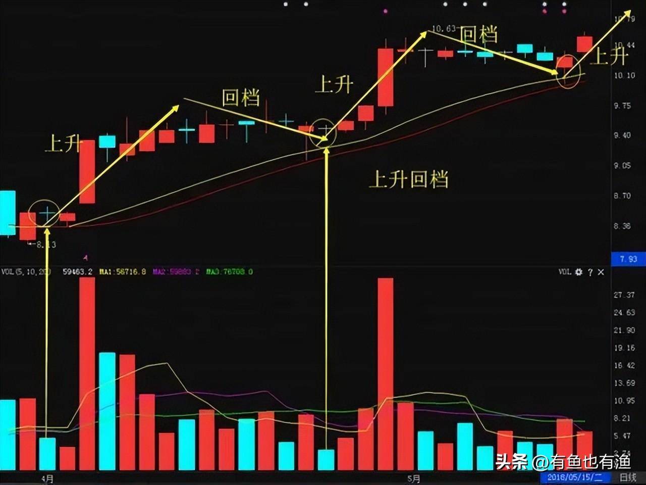股市里真正赚钱的一种人始终坚持做一件事再忙也要抽空看看！