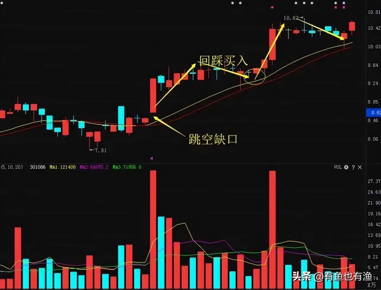 股市里真正赚钱的一种人始终坚持做一件事再忙也要抽空看看！
